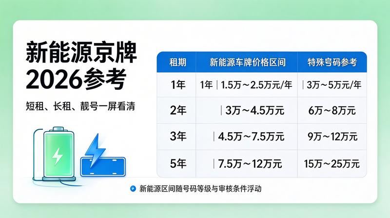 车辆上牌现场